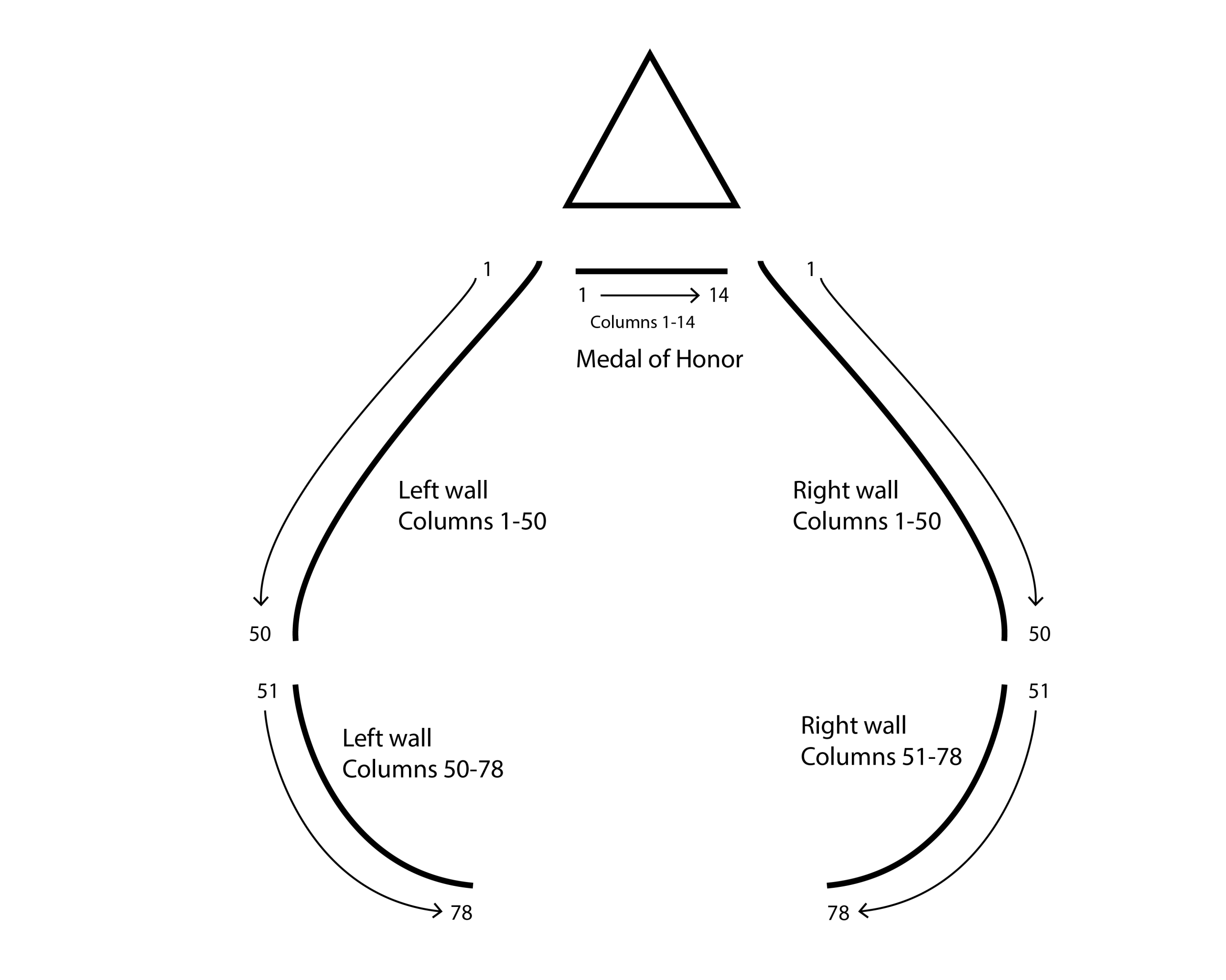 Memorial Wall Guide